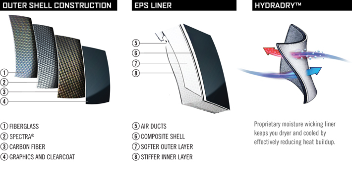 Icon Airframe Pro Helmet Construction