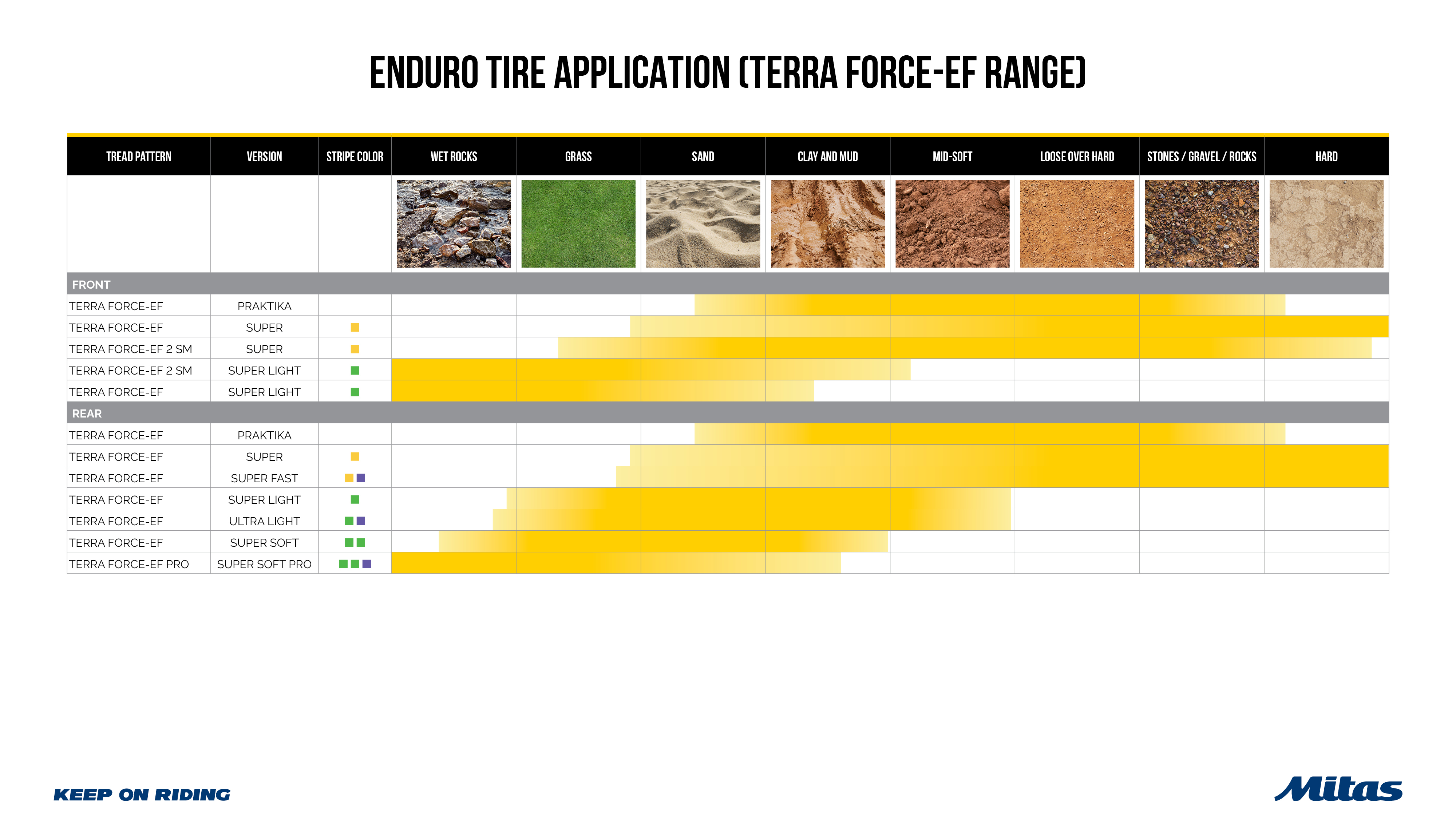 Mitas Terra Force EF Pro Super Soft Tires