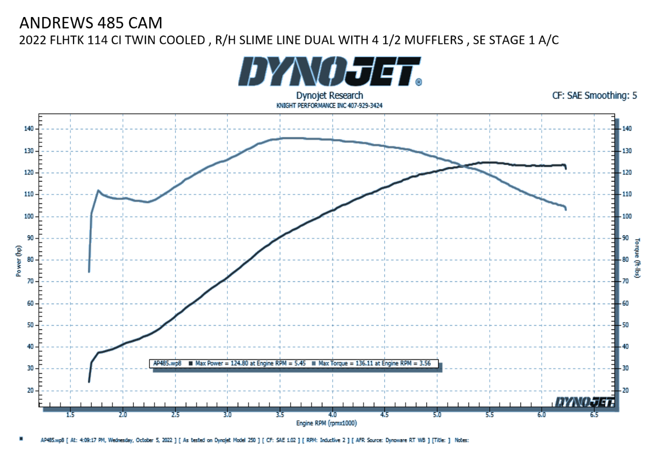ANDREWS 485 Bolt-In Cam