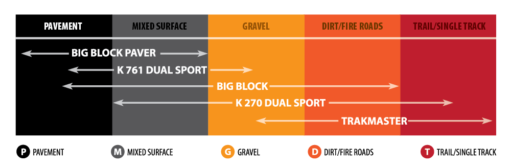 KENDA K270 Dual Sport Tire