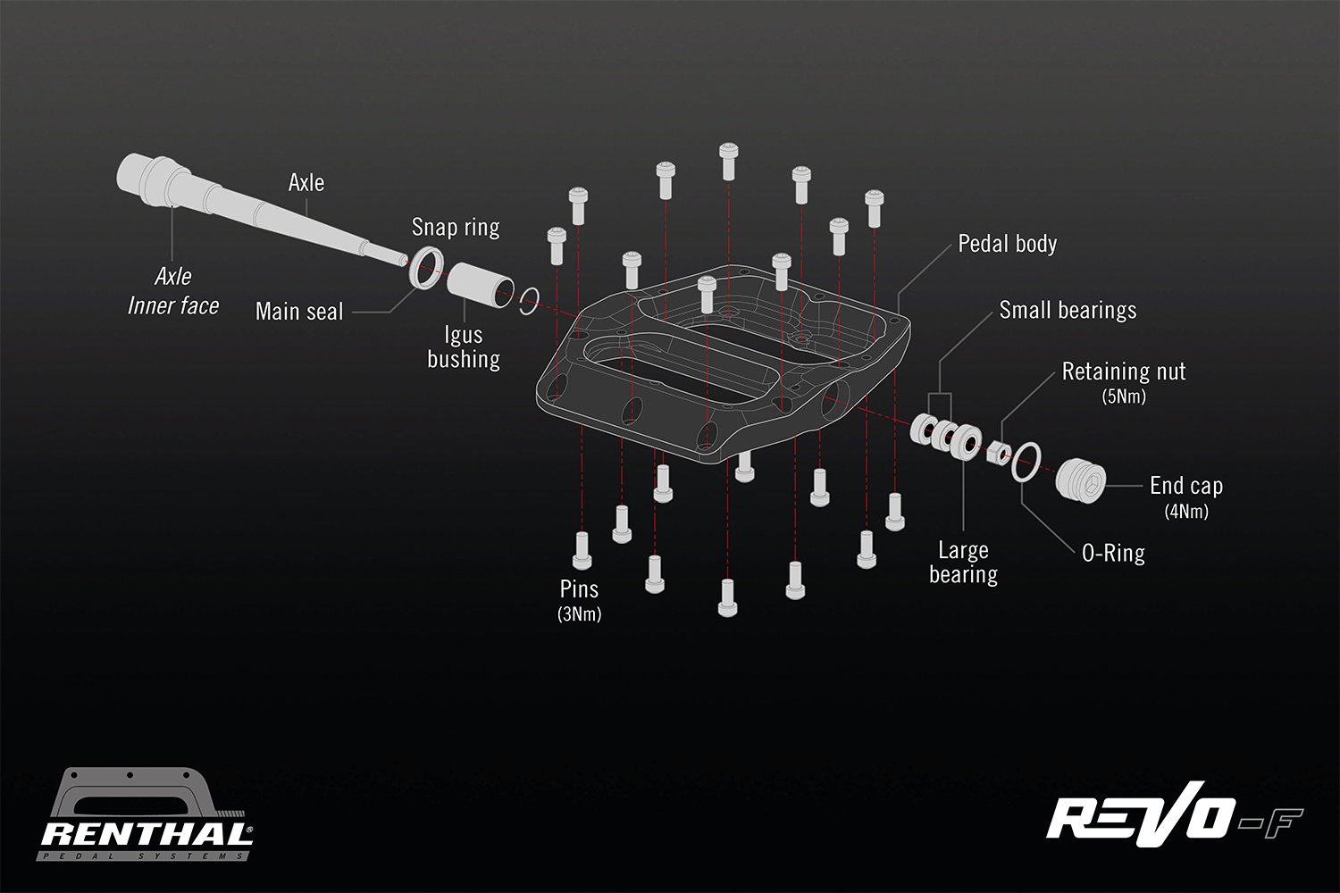 Revo-F Flat Pedals