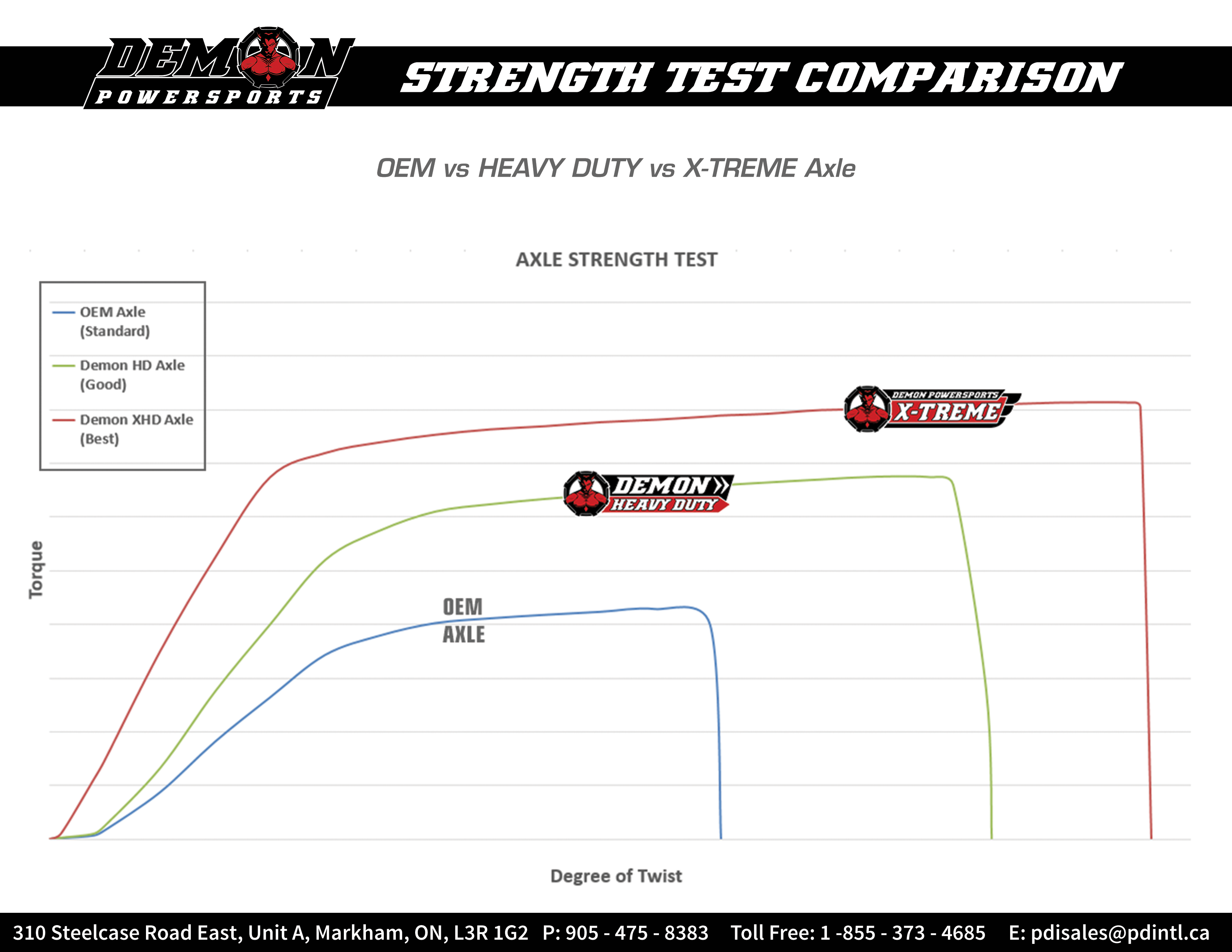 DEMON Complete Heavy-Duty Axle — Front Left/Front Right