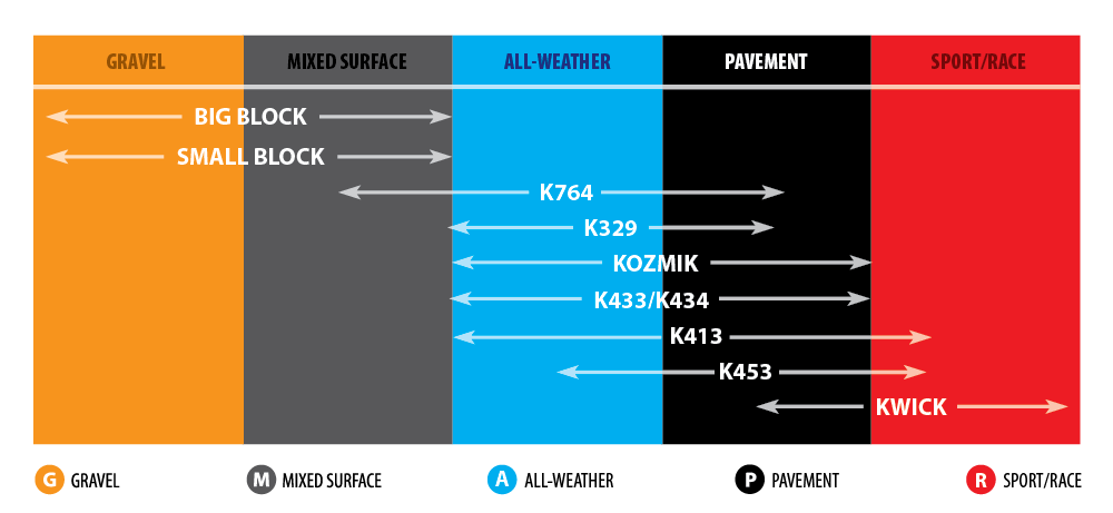 KENDA K413 Scooter Tire