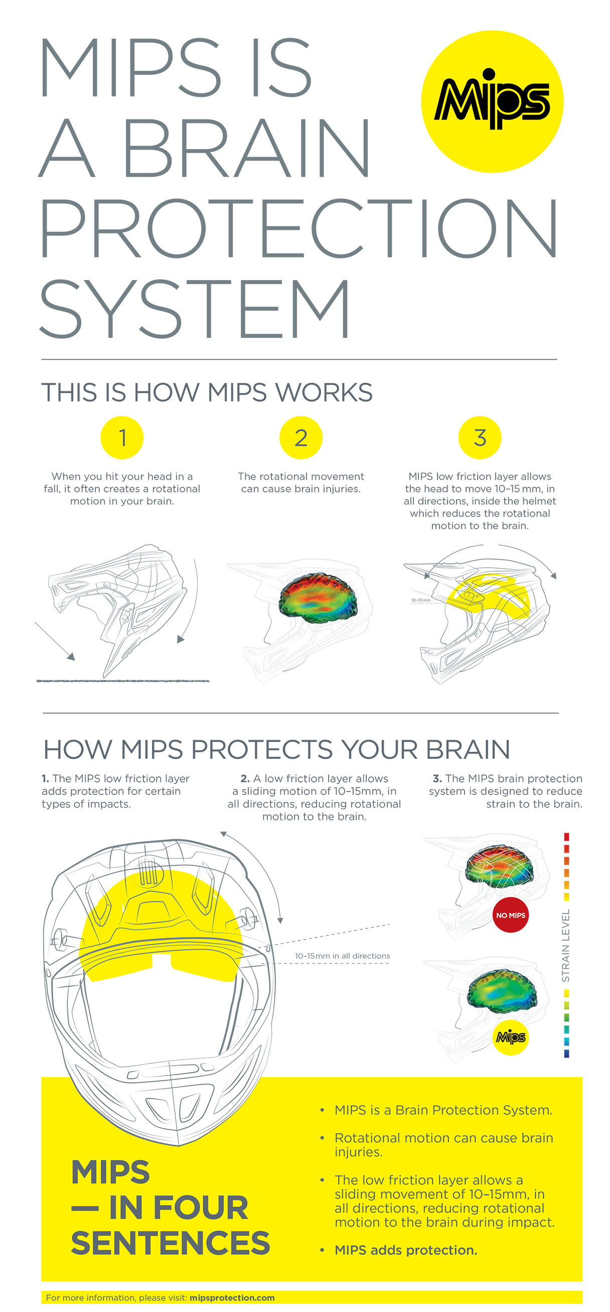 Z1r F.I. Solid MIPS® Helmet