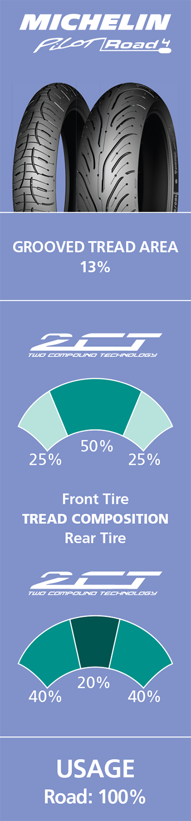 MICHELIN Pilot Road 4 Tire