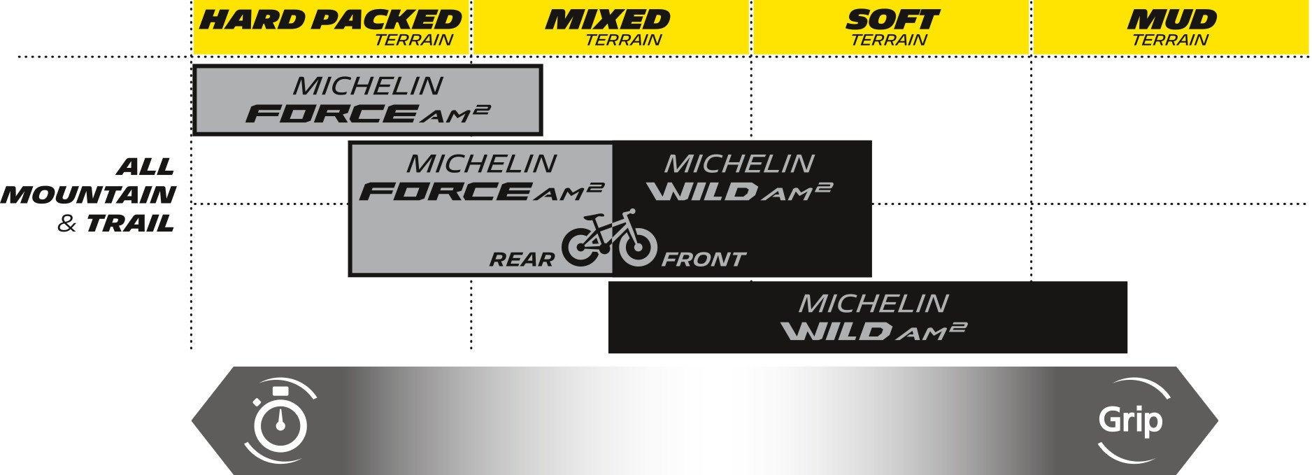Michelin Force AM2 MTB Tires