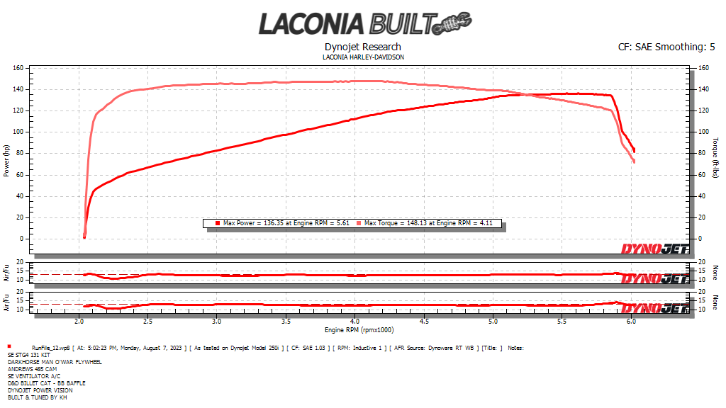 ANDREWS 485 Bolt-In Cam