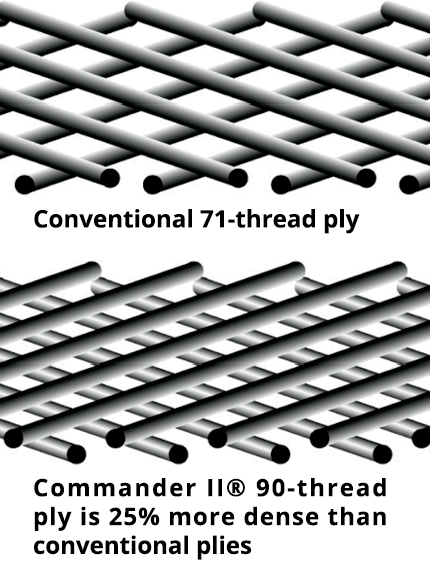 MICHELIN Commander II Reinforced Cruiser Tire