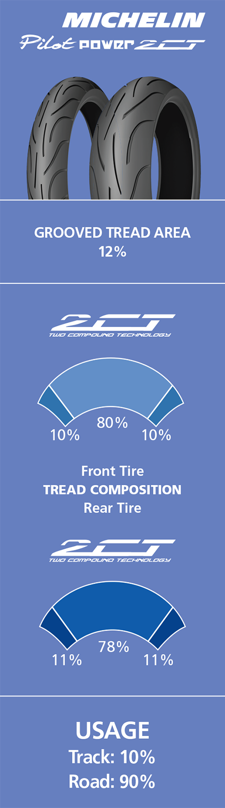 MICHELIN Pilot Power 2CT Tire