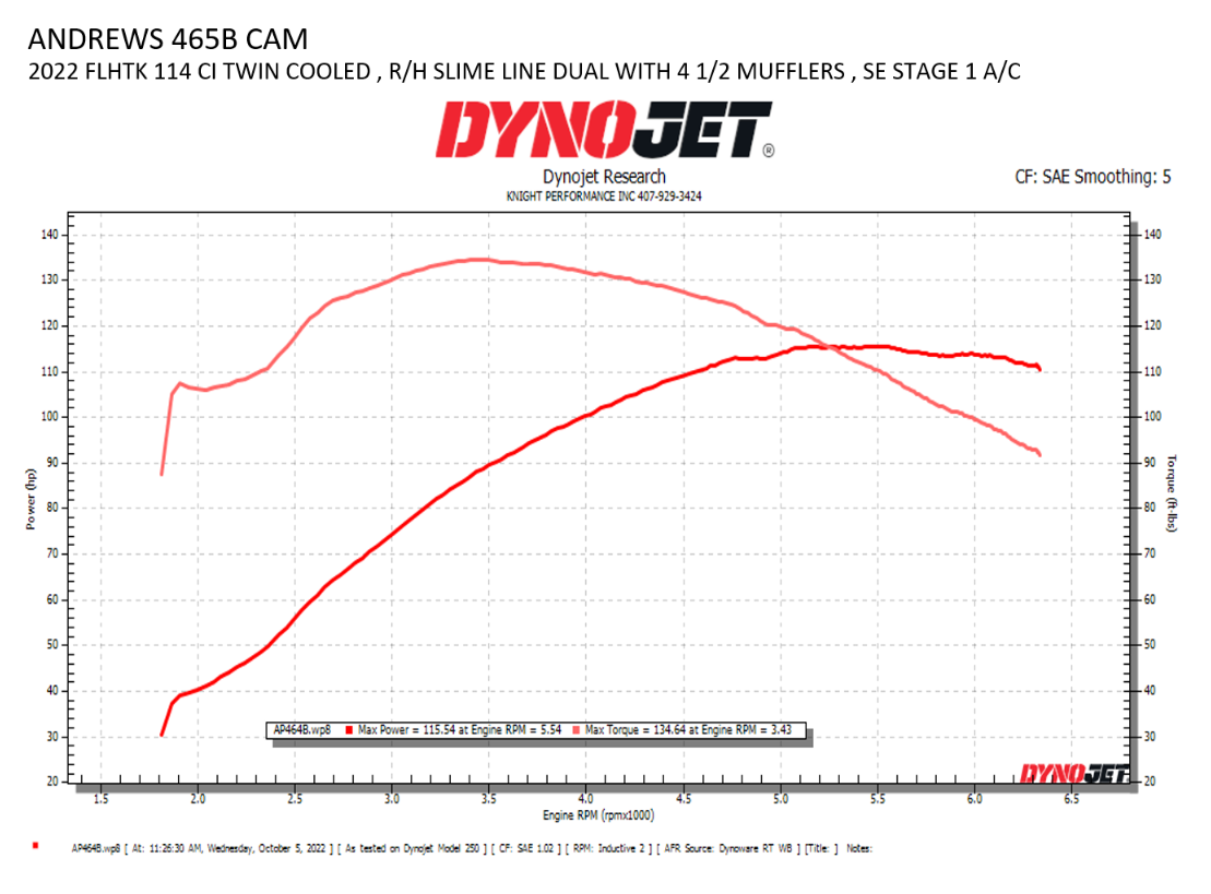 465B Cam