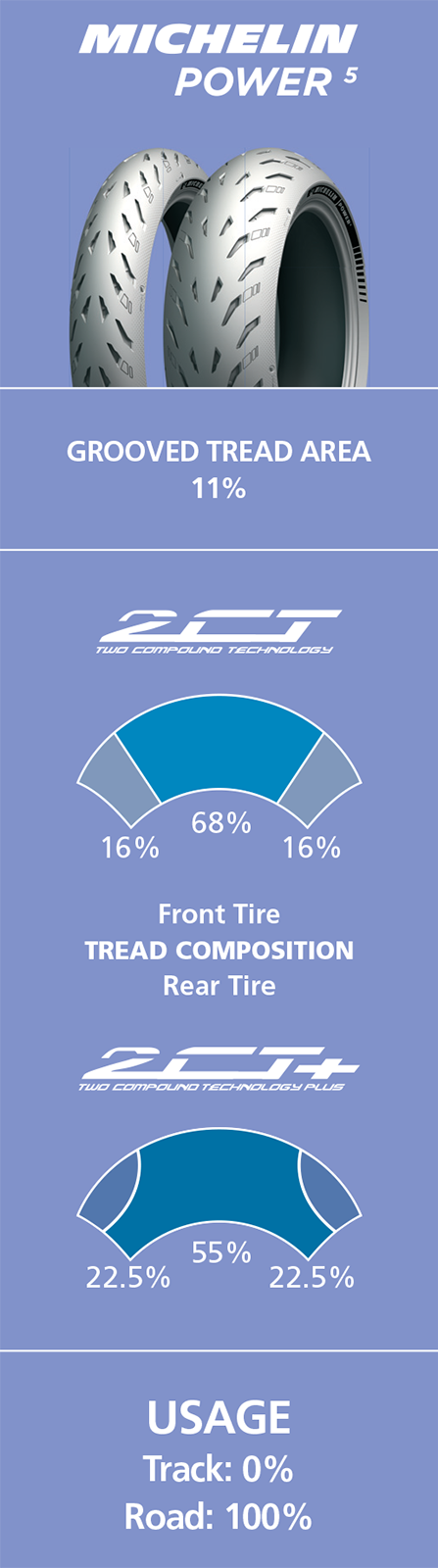 MICHELIN Power 5 Tire