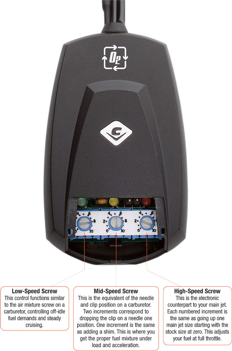 Fi2000 Fi2000R O² Fuel Processor for Harley-Davidson