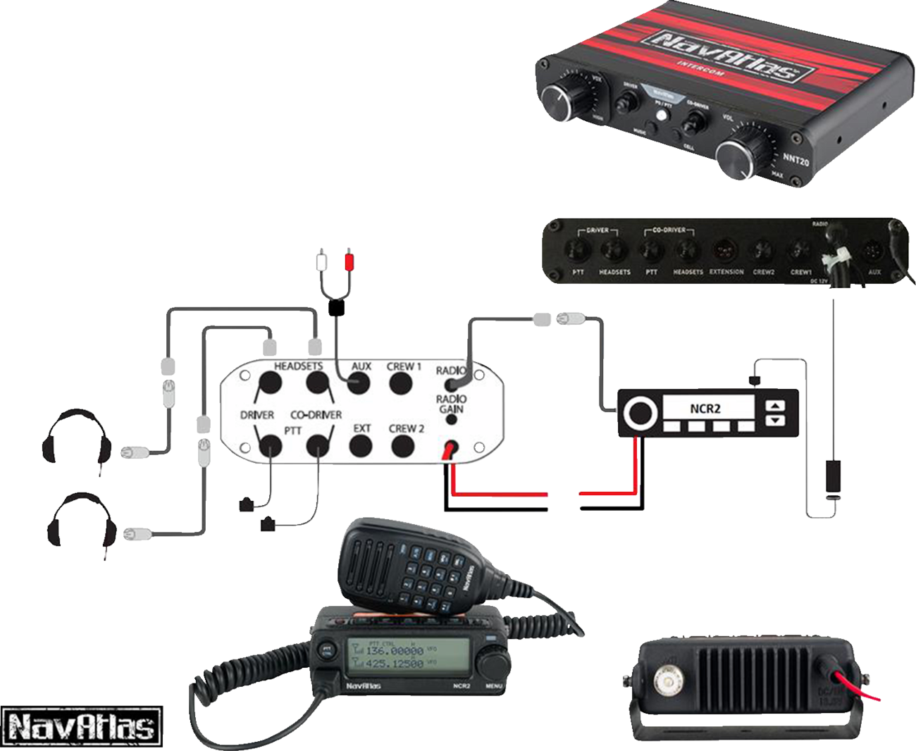 Navatlas Communication System
