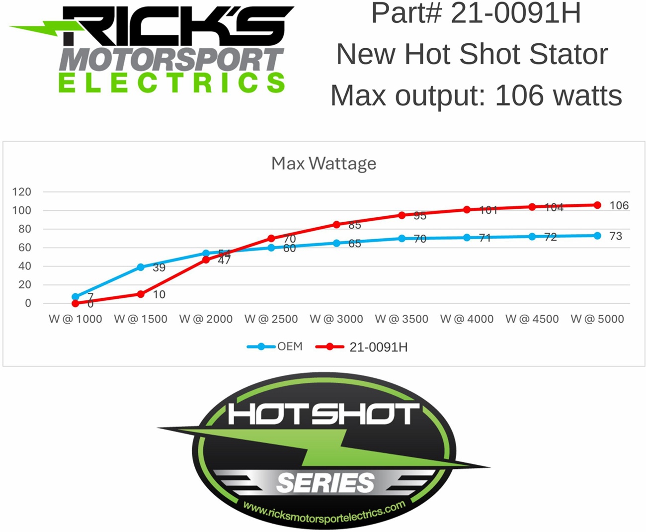 Rick's motorsport electric Hot Shot Stator Husqvarna/KTM/Gas Gas