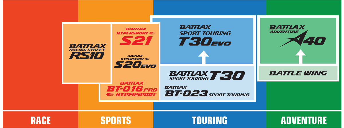 BRIDGESTONE Battlax Hypersport S21 Tire