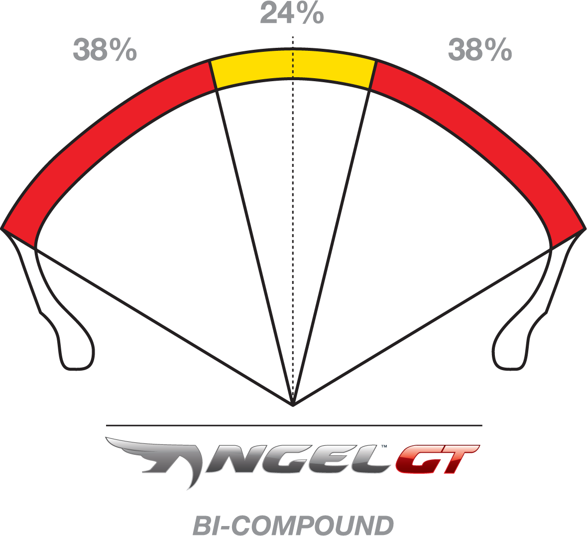 PIRELLI Angel™ GT Tire - Reinforced