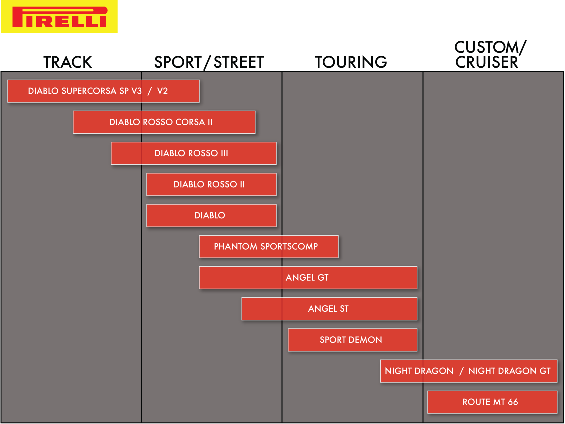 PIRELLI Angel™ GT Tire - Reinforced