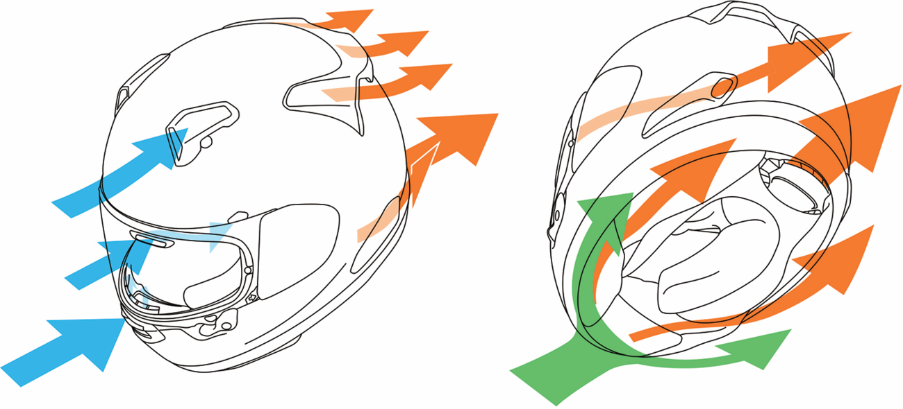 ARAI HELMETS Quantum-X Solid Helmet