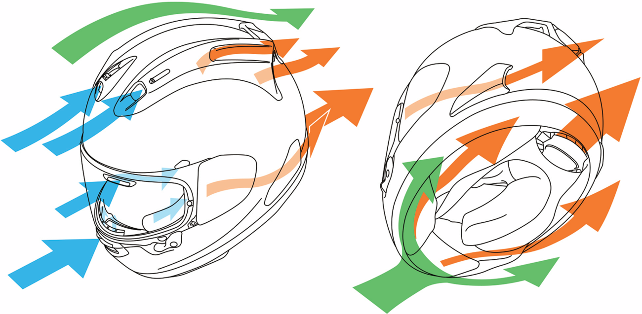 ARAI HELMETS Corsair-X Dani Samurai-2 Helmet
