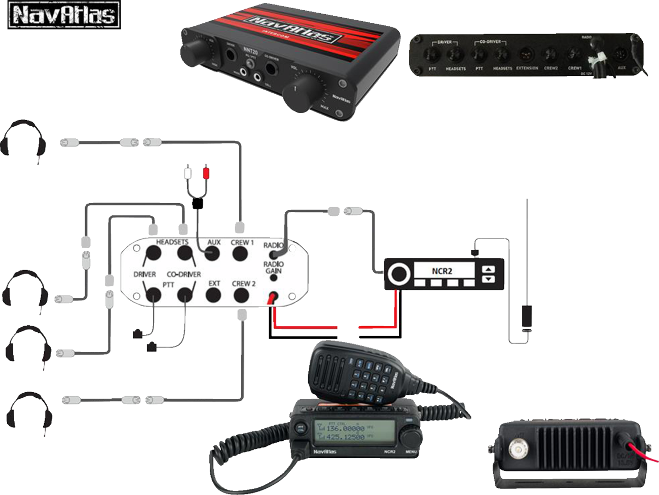 NAVATLAS Communication/Radio System