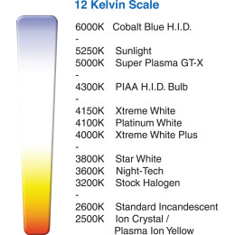 HIGH-PERFORMANCE HALOGEN BULBS HIGH-PERFORMANCE HALOGEN BULBS