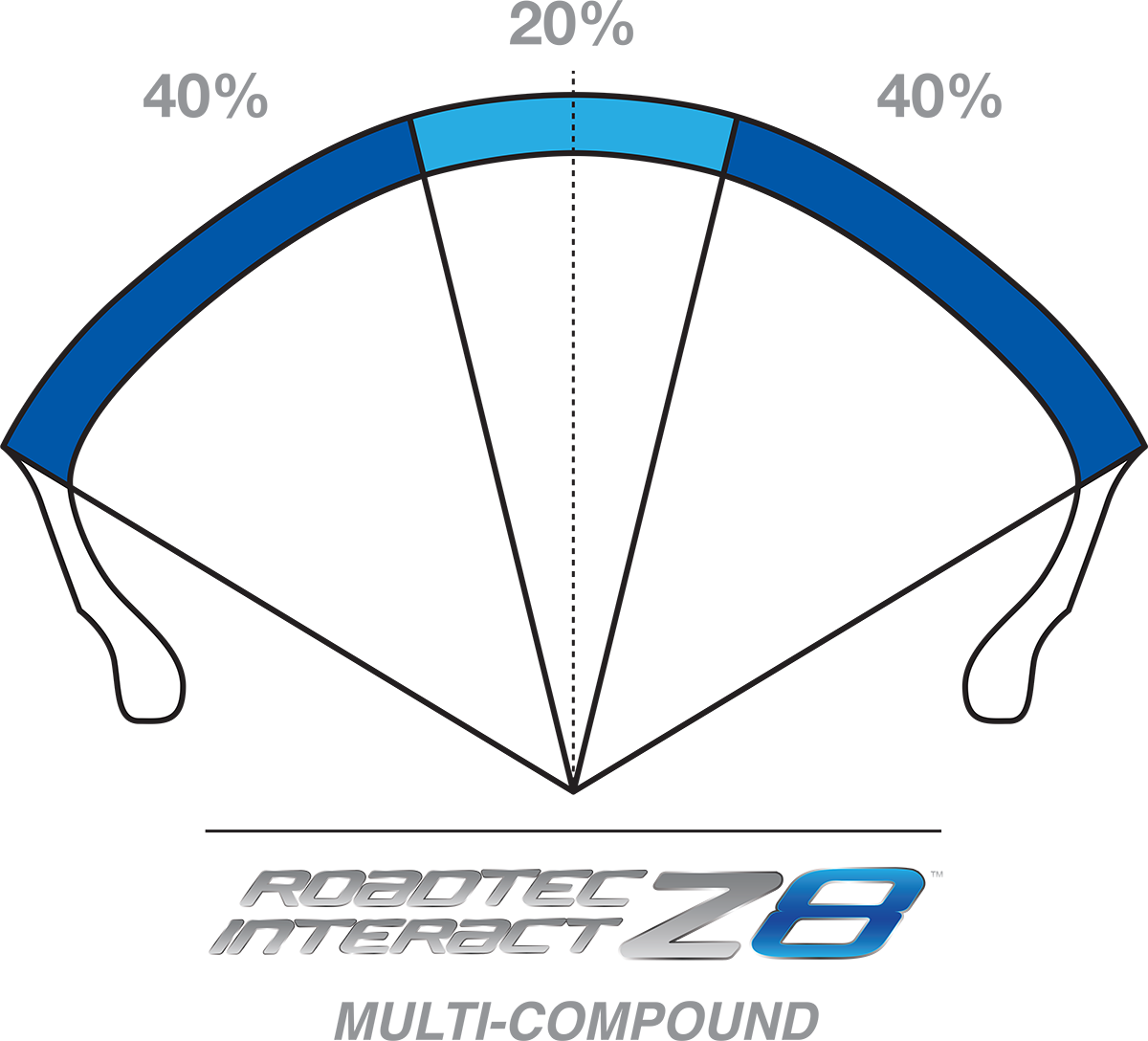 METZELER Roadtec™ Z8 Interact™ Tire