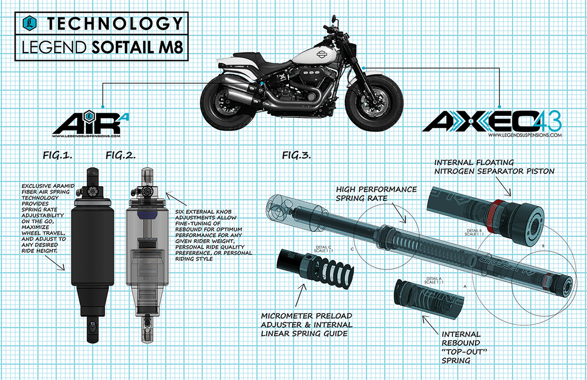 Legend suspension AXEO43 Inverted High-Performance Front End Suspension System - 43 mm Harley Davidson