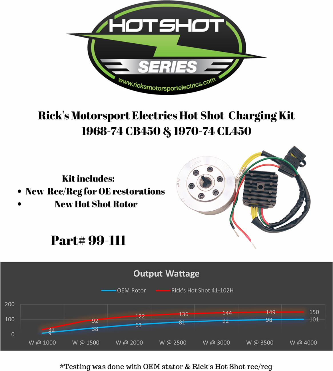 RICK'S MOTORSPORT ELECTRIC Charging Kit