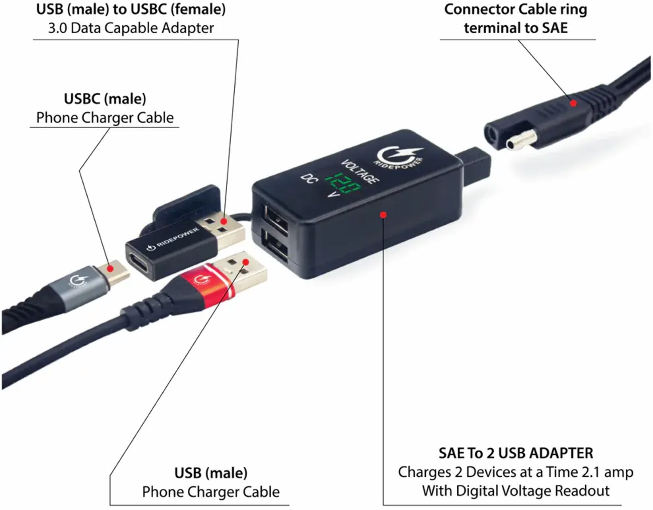 RidePower SAE To USB / USB-C Outlet With Voltage Display
