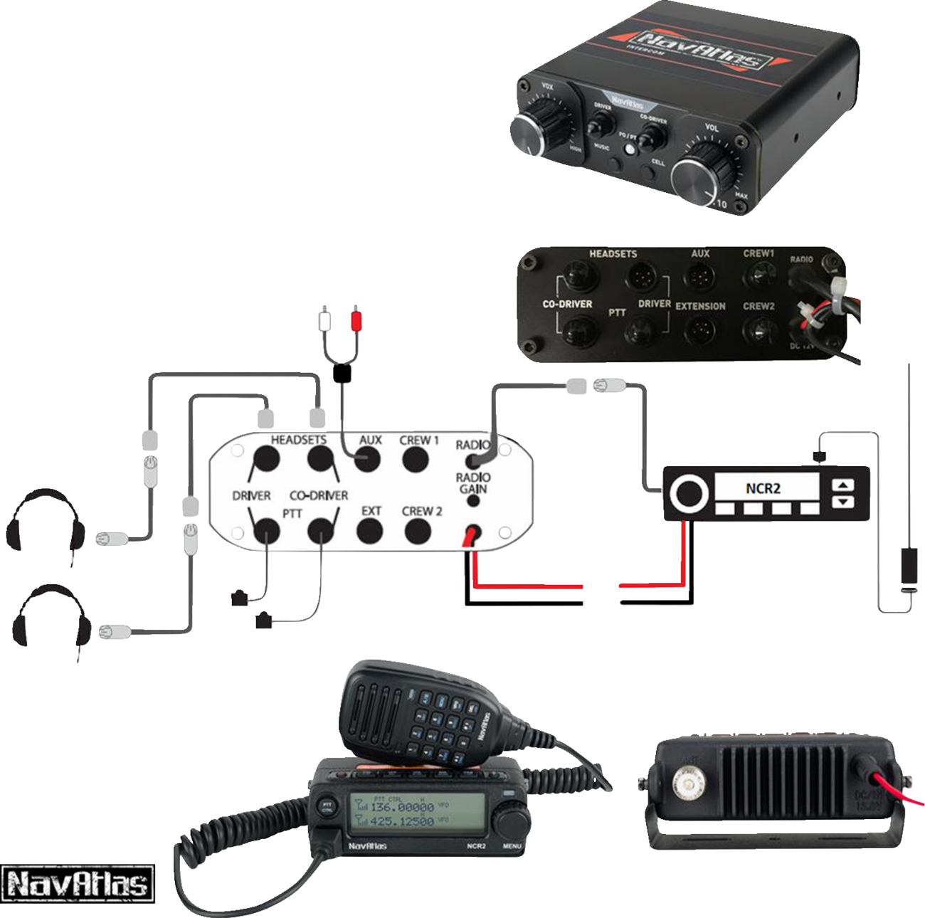 Communication System