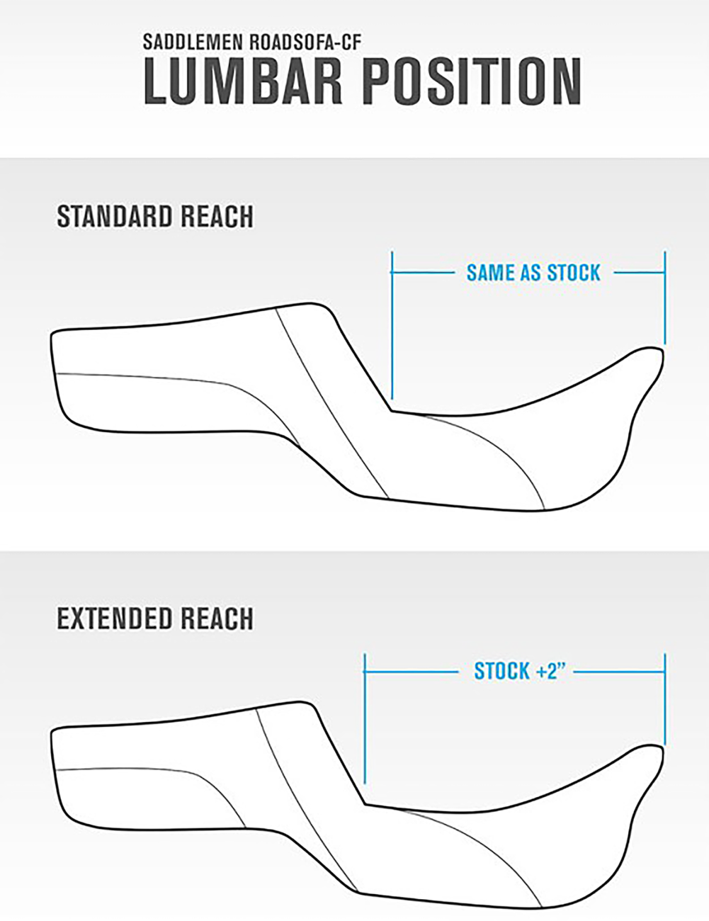 SADDLEMEN Extended Reach Step-Up Seats