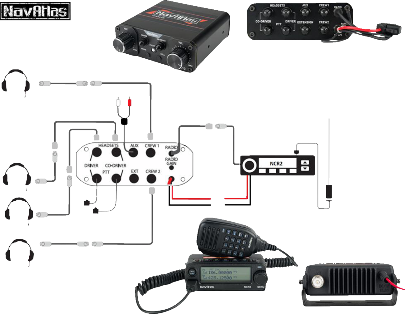 Communication/Radio System