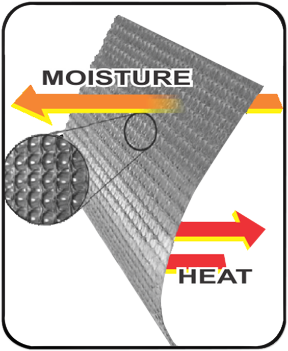 GEARS CANADA Gen X-4 Heated Jacket Liner