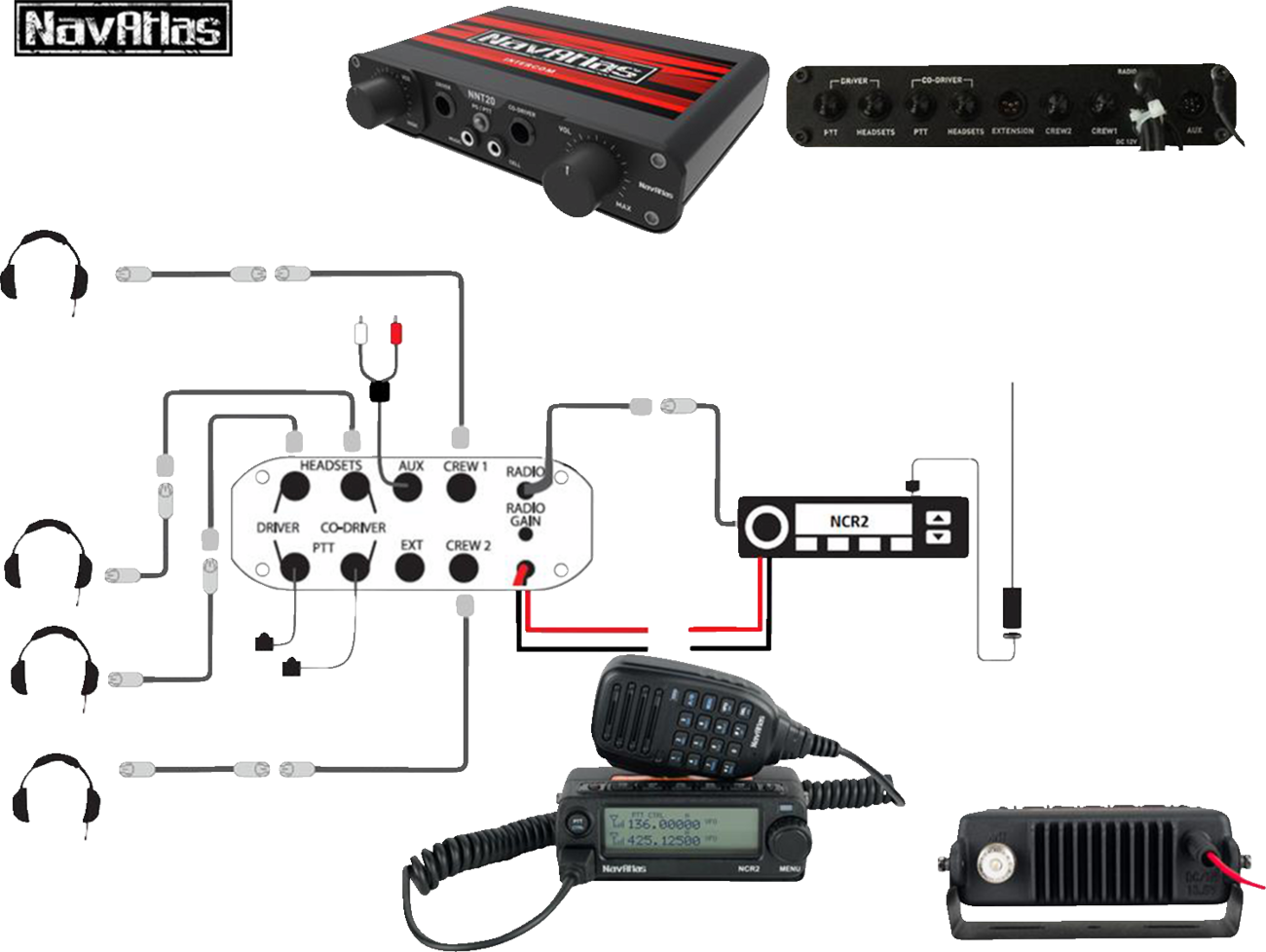 Communication/Radio System
