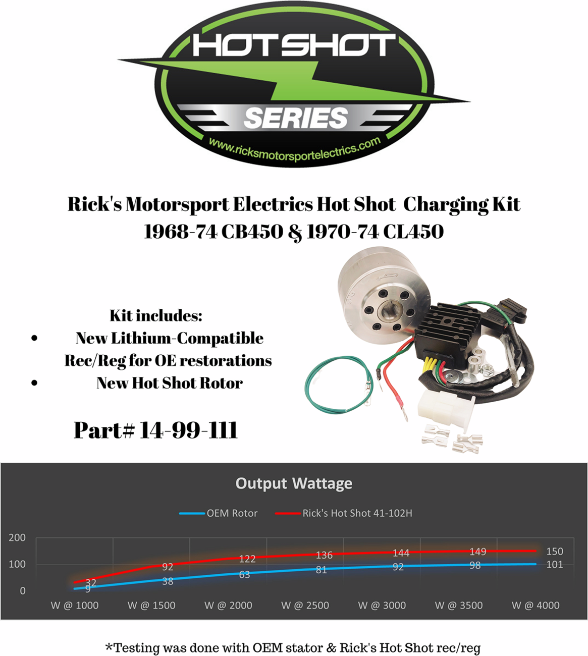 RICK'S MOTORSPORT ELECTRIC Lithium-Ion Charging Kit