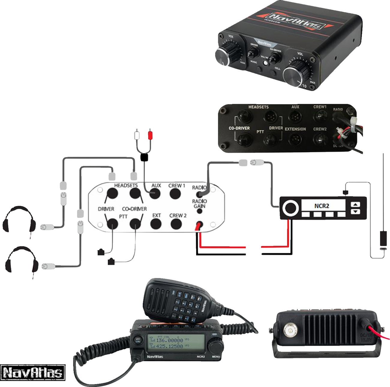 Communication/Radio System
