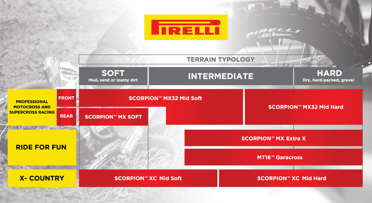 PIRELLI Scorpion™ MX32 Mid Soft Tire