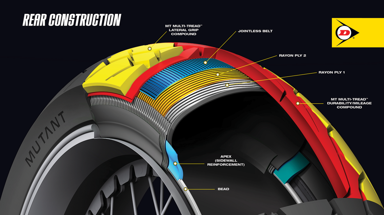 Dunlop Tire - Mutant - Rear - 150/60ZR17 - (66W)