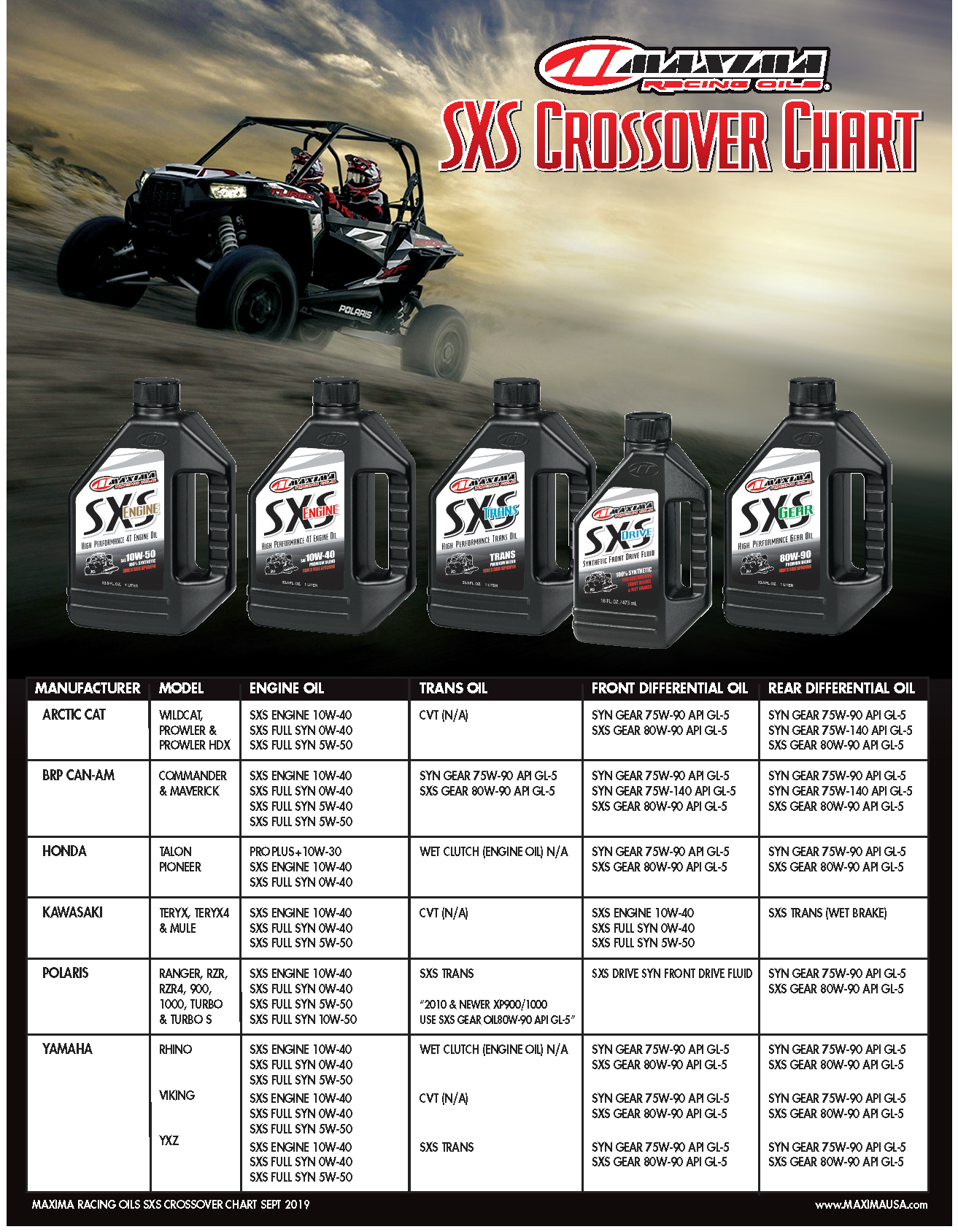 MAXIMA RACING OIL SXS 100% Synthetic 4T Engine Oil
