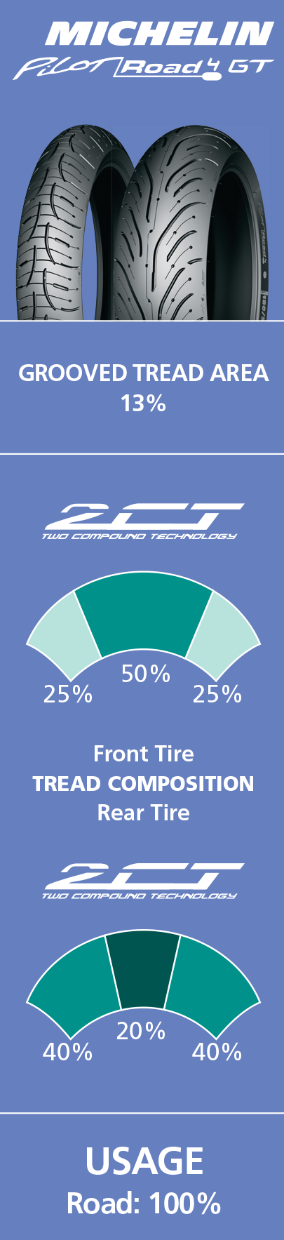 MICHELIN Pilot Road 4 GT Tire